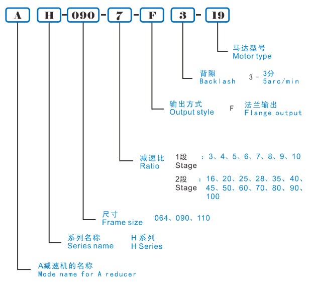 AH行星減速機型號