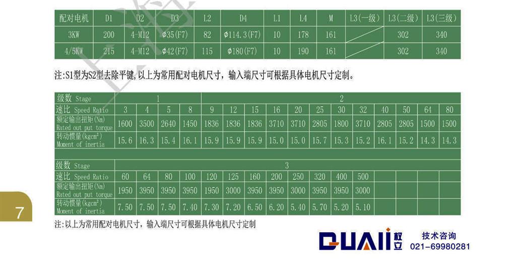 上海權(quán)立伺服行星減速機(jī)