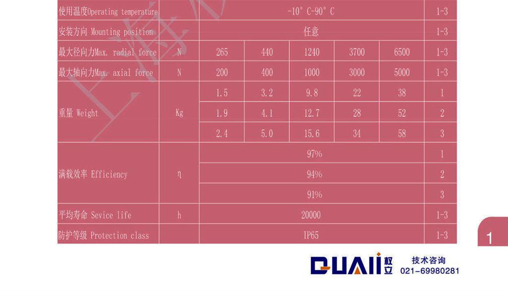 上海權(quán)立ZD伺服行星減速機