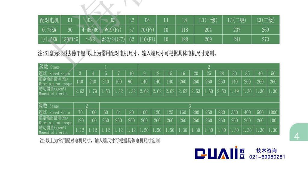 上海權立ZF系列行星減速機型號