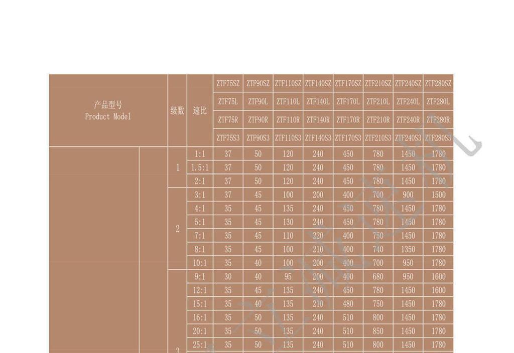 上海權(quán)立ZT系列選型參照表