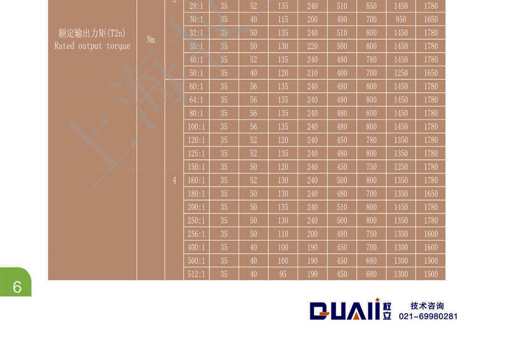 上海權(quán)立ZT系列選型參照表